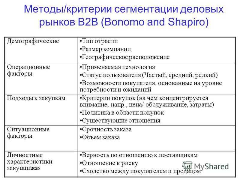 Схема анализ рынка товар конкуренты сегментирование сравнение выгоды преимущества необходима для