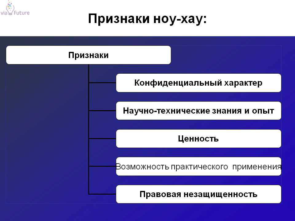 Проект ноу образец