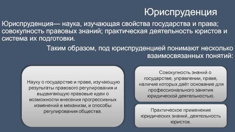 Наука изучающая правила. Понятие юриспруденции. Понятие юридической науки. Юриспруденция это кратко. Юриспруденция это определение.