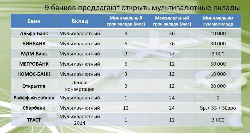 Как открыть мультивалютную карту — 5 простых шагов
