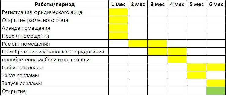 График выдачи постельного белья в детском саду образец по санпин