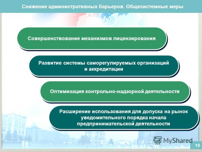 Административные барьеры - это что такое? :: businessman.ru