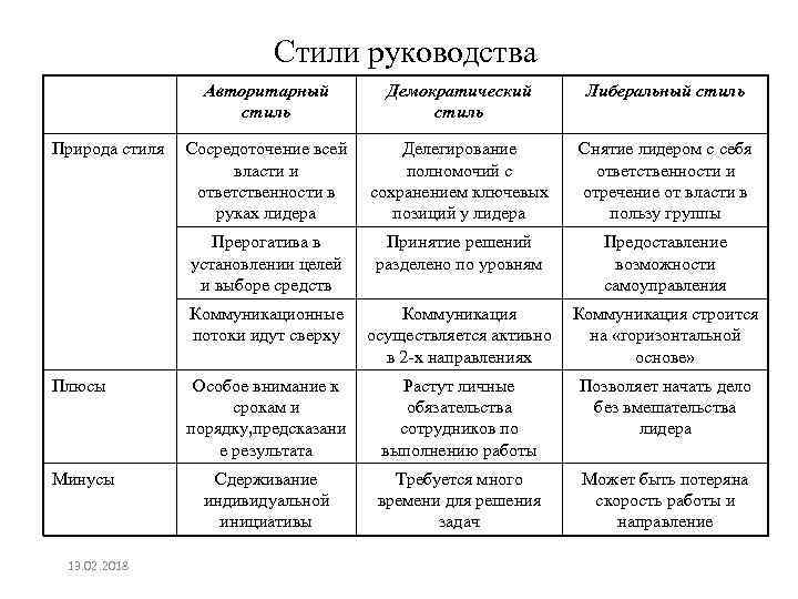 Стили управления: как эффективно руководить сотрудниками
