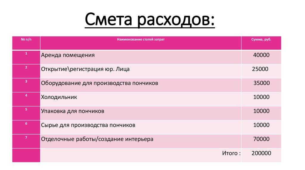 Бизнес план брачного агентства готовый с расчетами