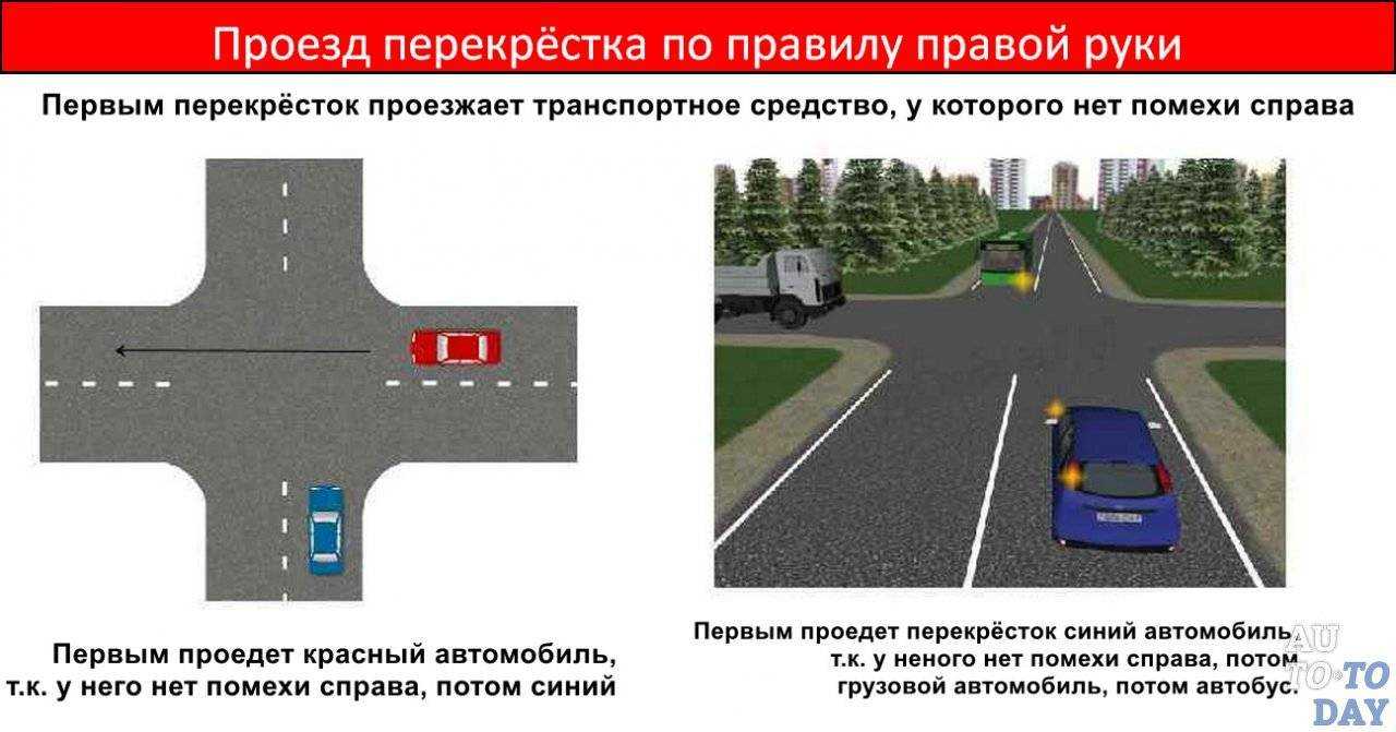 Помеха справа как понять на перекрестке схема