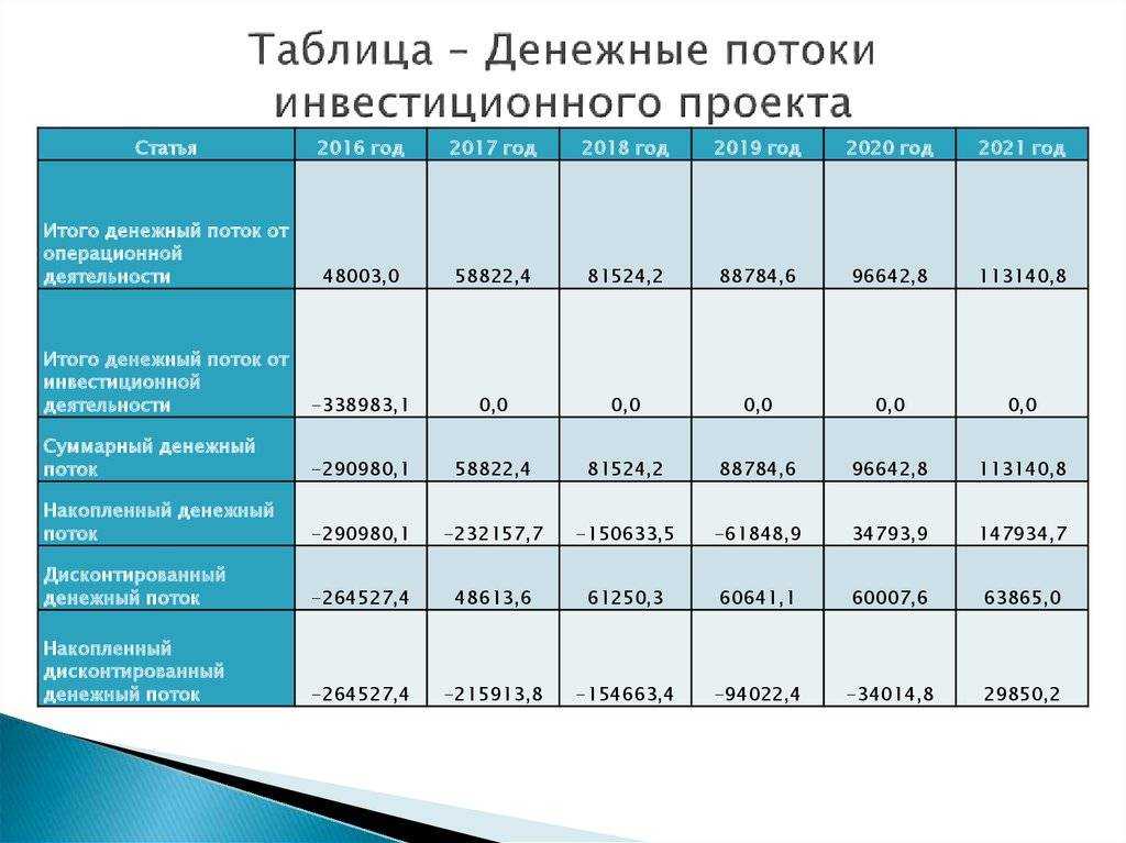 Амортизация в бизнес плане