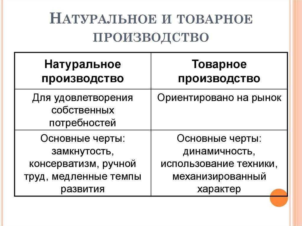 Что такое натуральное хозяйство