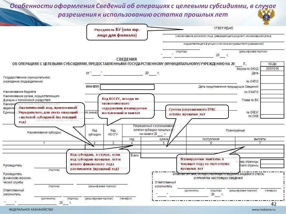 Заявка на финансирование образец