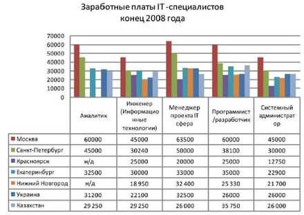 Сколько приносит туристический бизнес?
