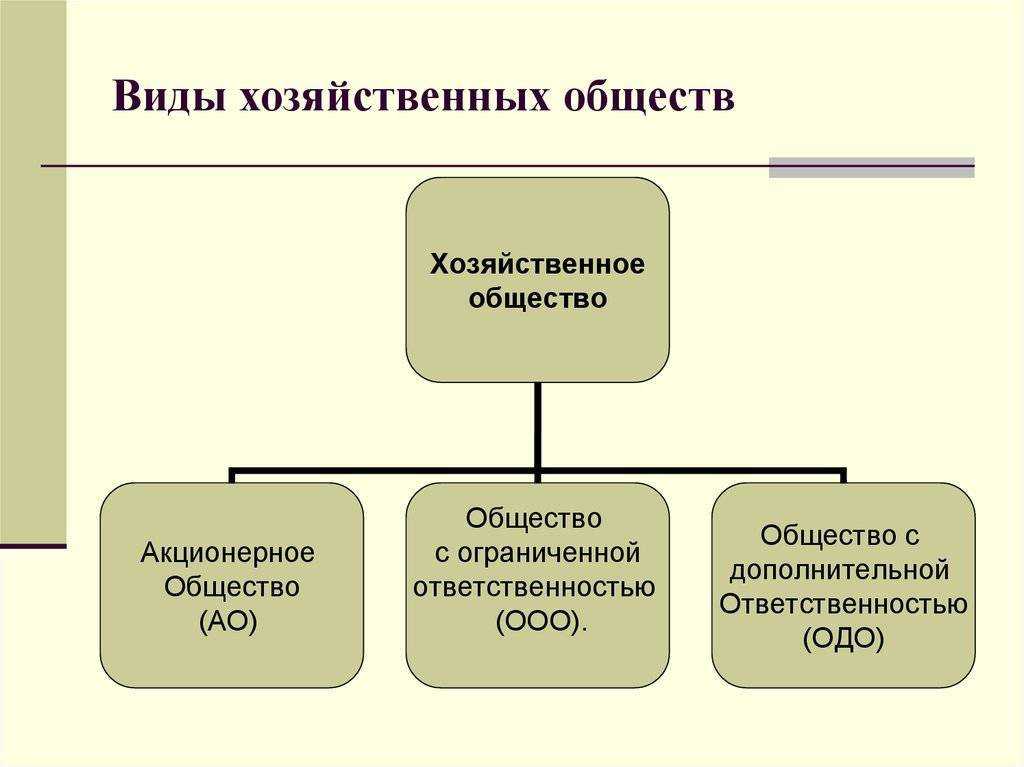 Общество с ограниченной ответственностью наследие проект