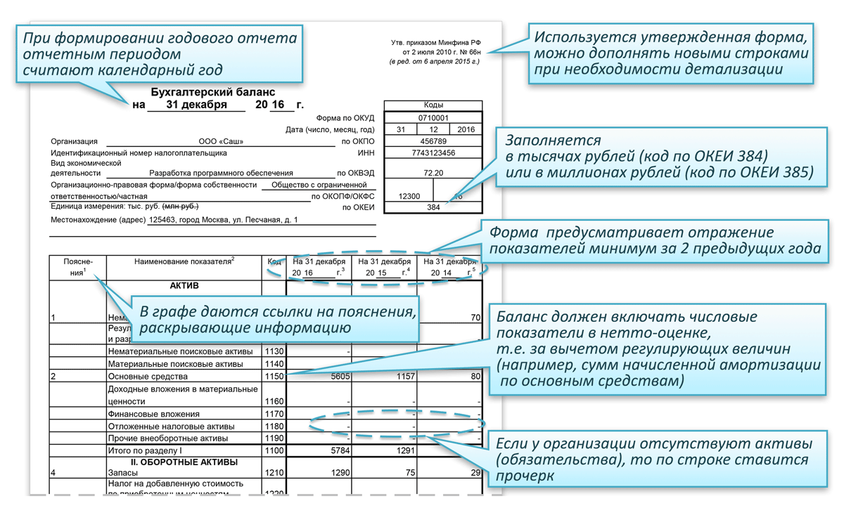 Отчет о движении денежных средств. бланк 2023 года. форма отчета