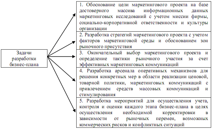 Производство щебня
