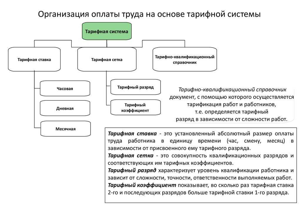 Тарифная система оплаты труда картинки