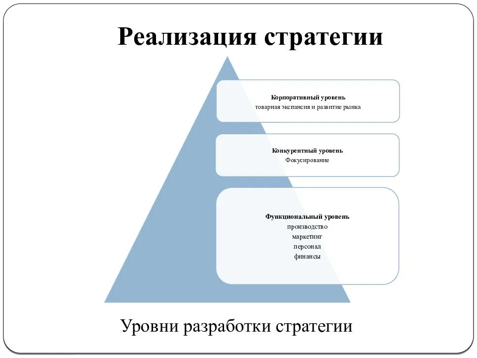 Три уровня целей. Стратегия развития компании на 5 лет пример. Стратегия развития компании пример образец. Стратегический план компании. Пример составления стратегии развития компании.