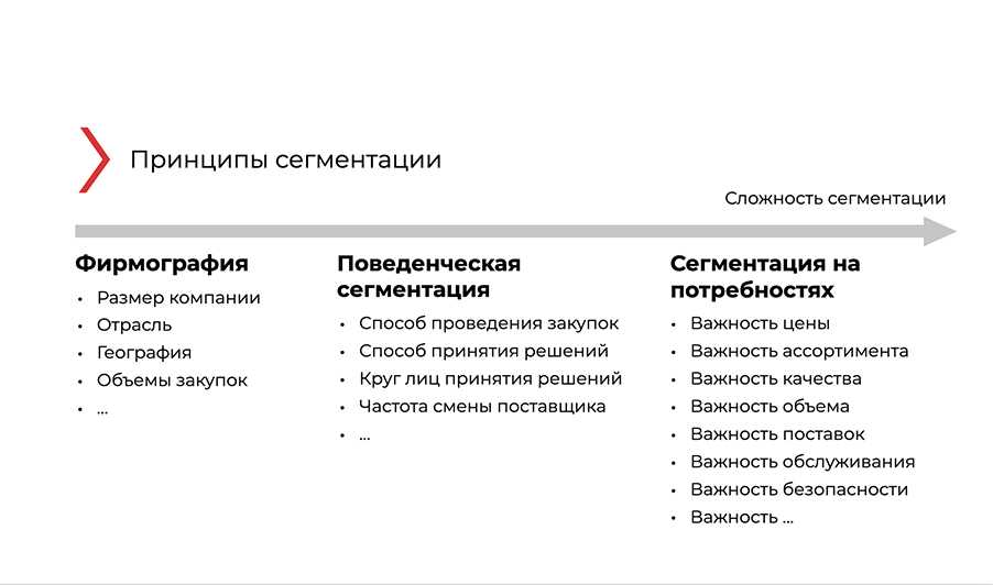 Основные методы сегментации изображений