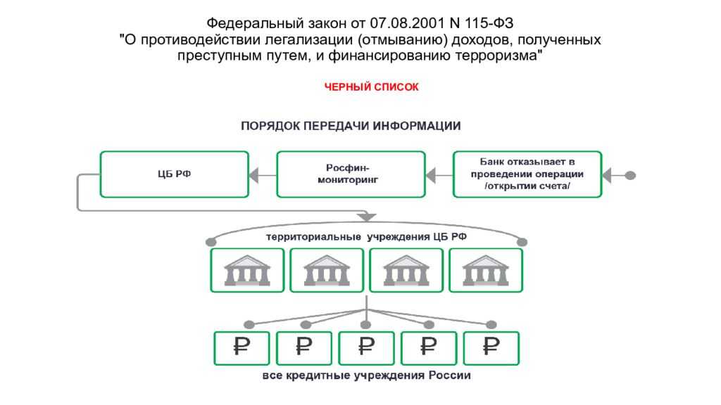 Схема работы обнальщиков