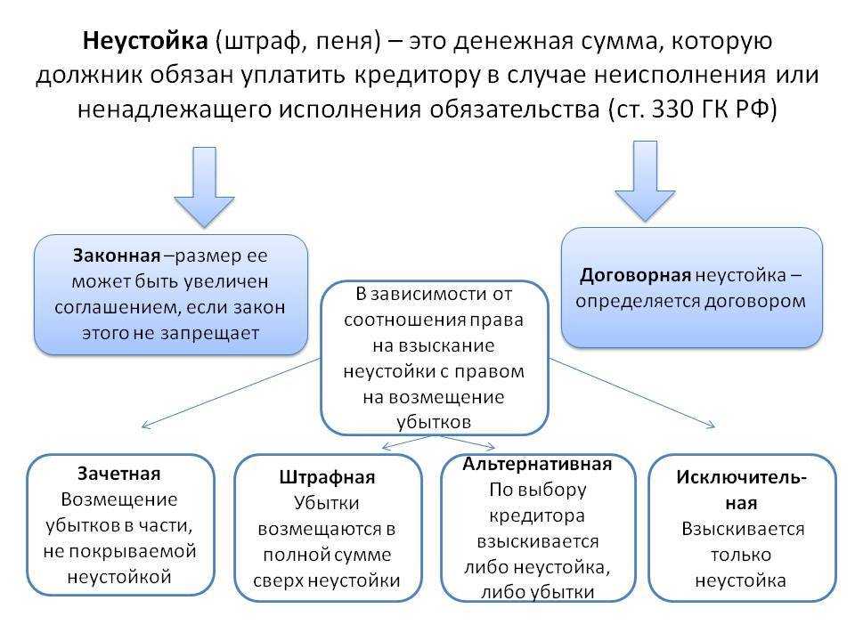 Банк продал долг коллекторам, что делать? на чьей стороне закон?