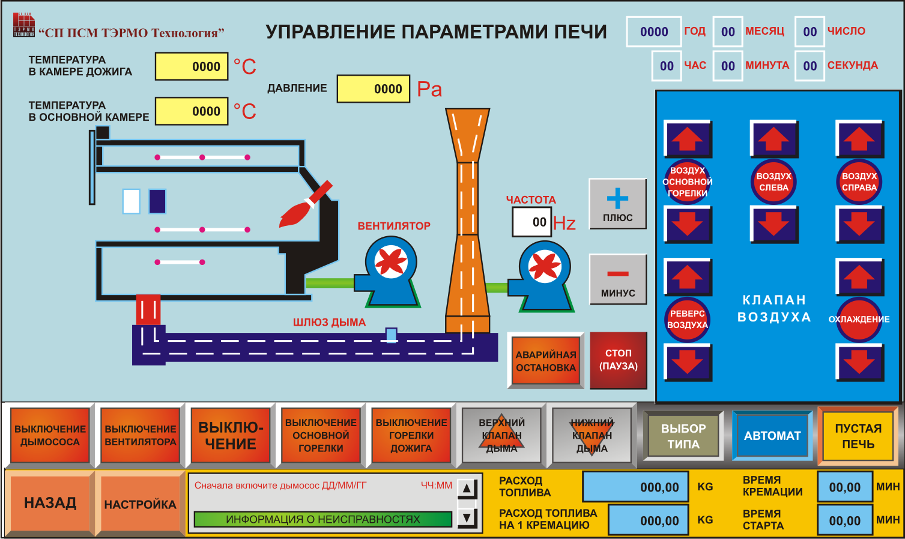 Крематорий как бизнес идея для начинающих окупаемость проекта