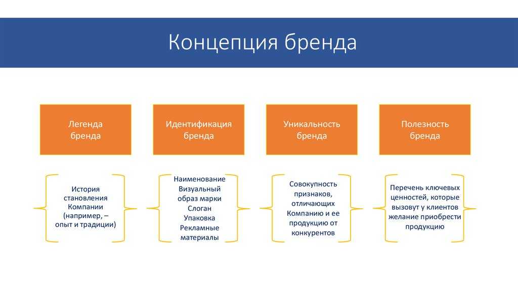 Продвижение проекта помогает синергия