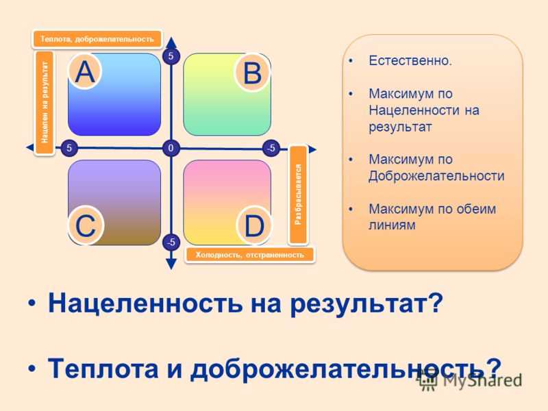 Максимум результата. Нацеленность на результат. Нацеленность на результат компетенция. Компетенция нацеленность на результат индикаторы. Цель навыка нацеленности на результат.