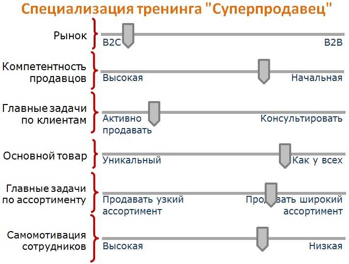 План тренинга по продажам