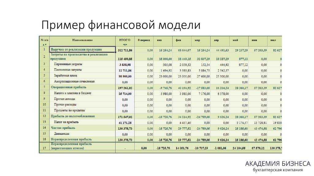 Бизнес план крематория: готовый пример проекта