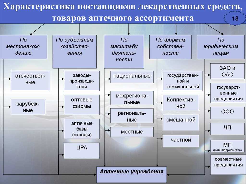 Какие документы нужны, чтобы открыть аптеку — дело модульбанка — дело модульбанка