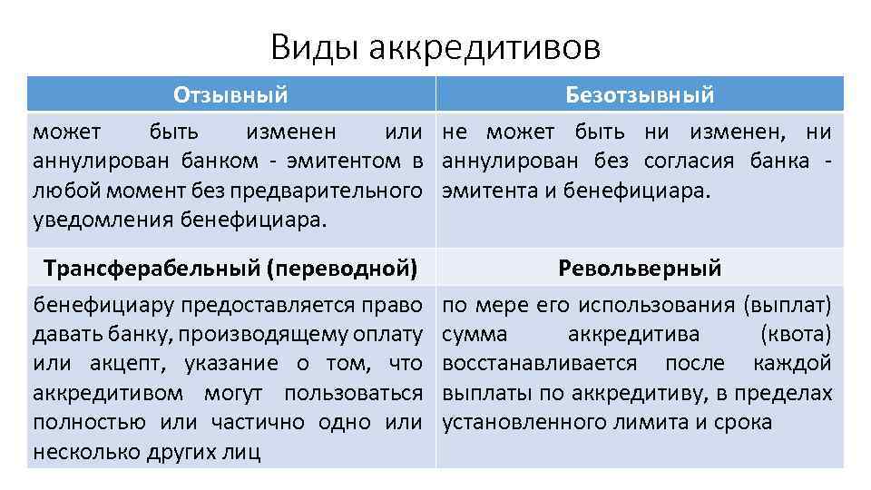Расчет через аккредитив при покупке квартиры