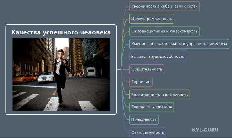 Качества человека картинка