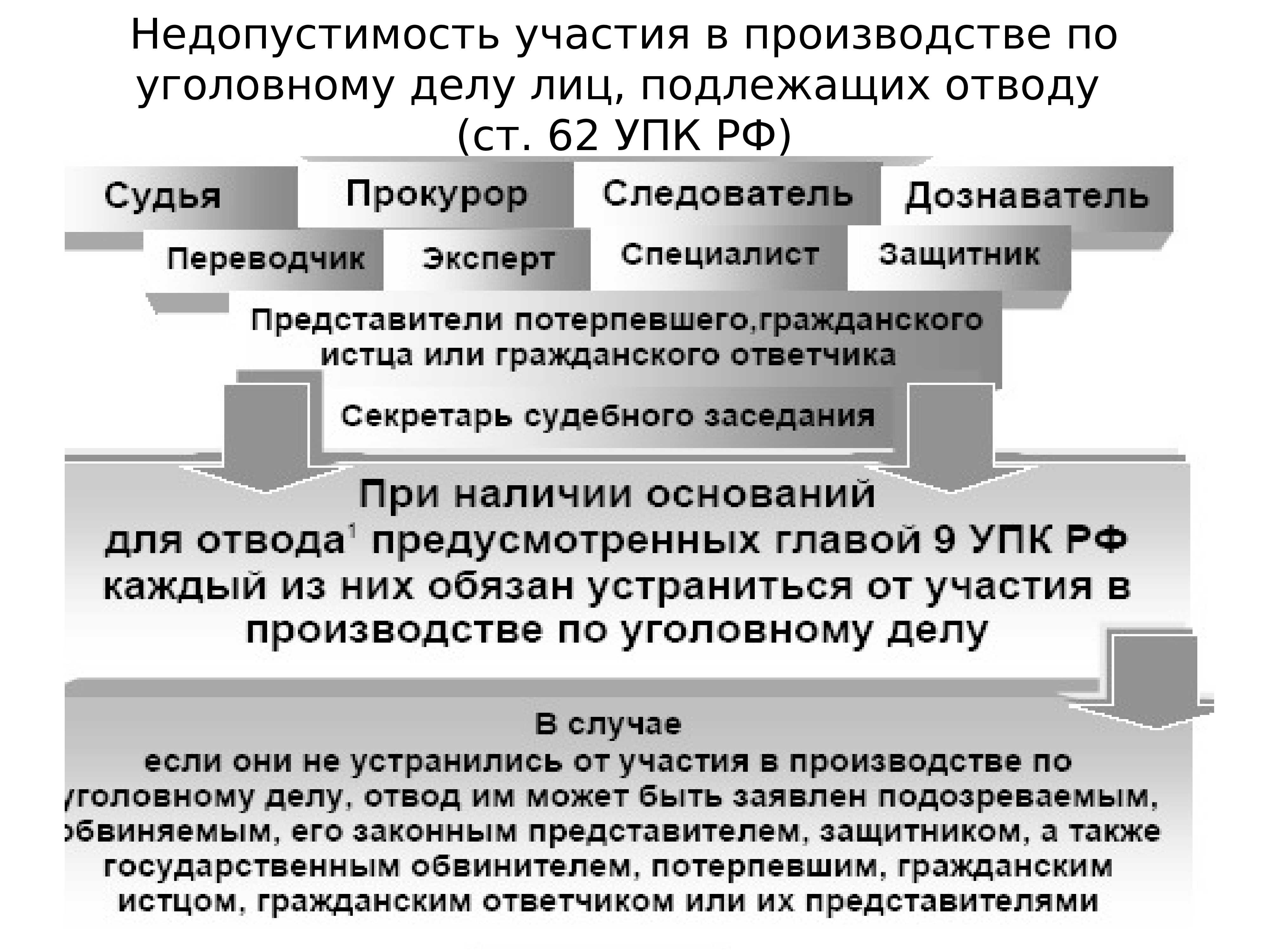 Представитель потерпевшего