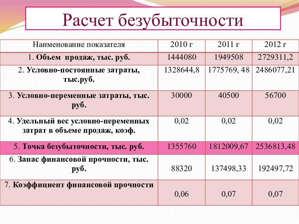 Бизнес план курьерской доставки