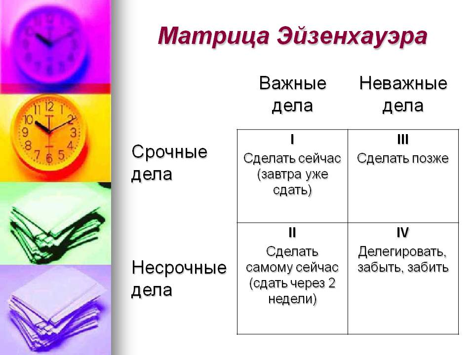 Презентация на тему матрица эйзенхауэра