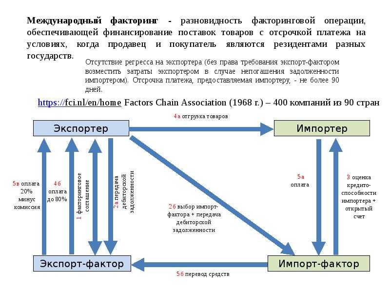 Схема открытого факторинга