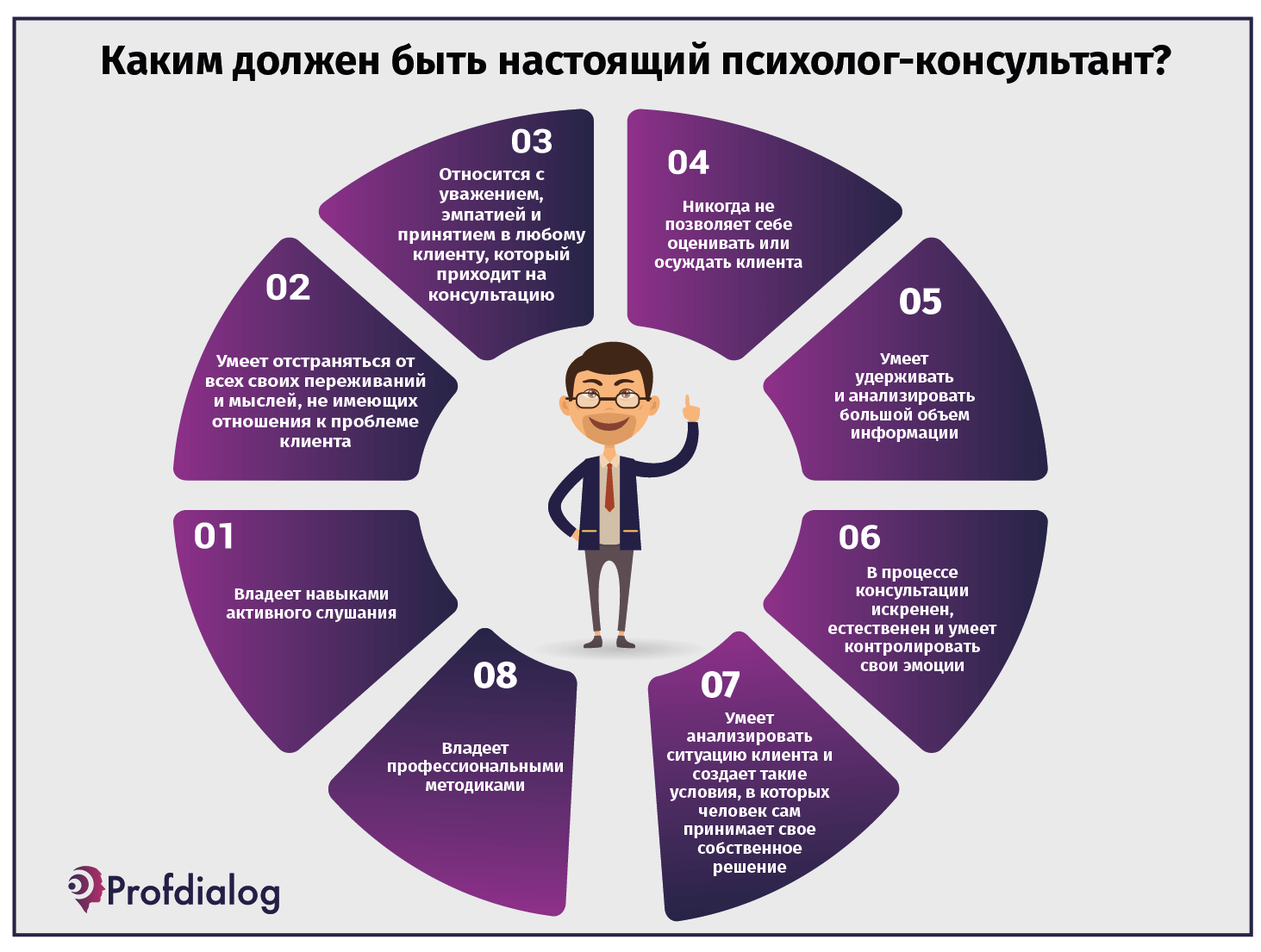 Бизнес-идея: кабинет психолога
