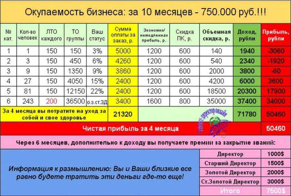 Платная рыбалка как бизнес примерная прибыль