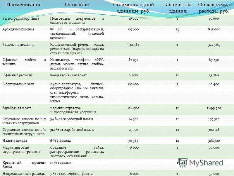 Бизнес-план ночного клуба скачать с готовыми расчетами