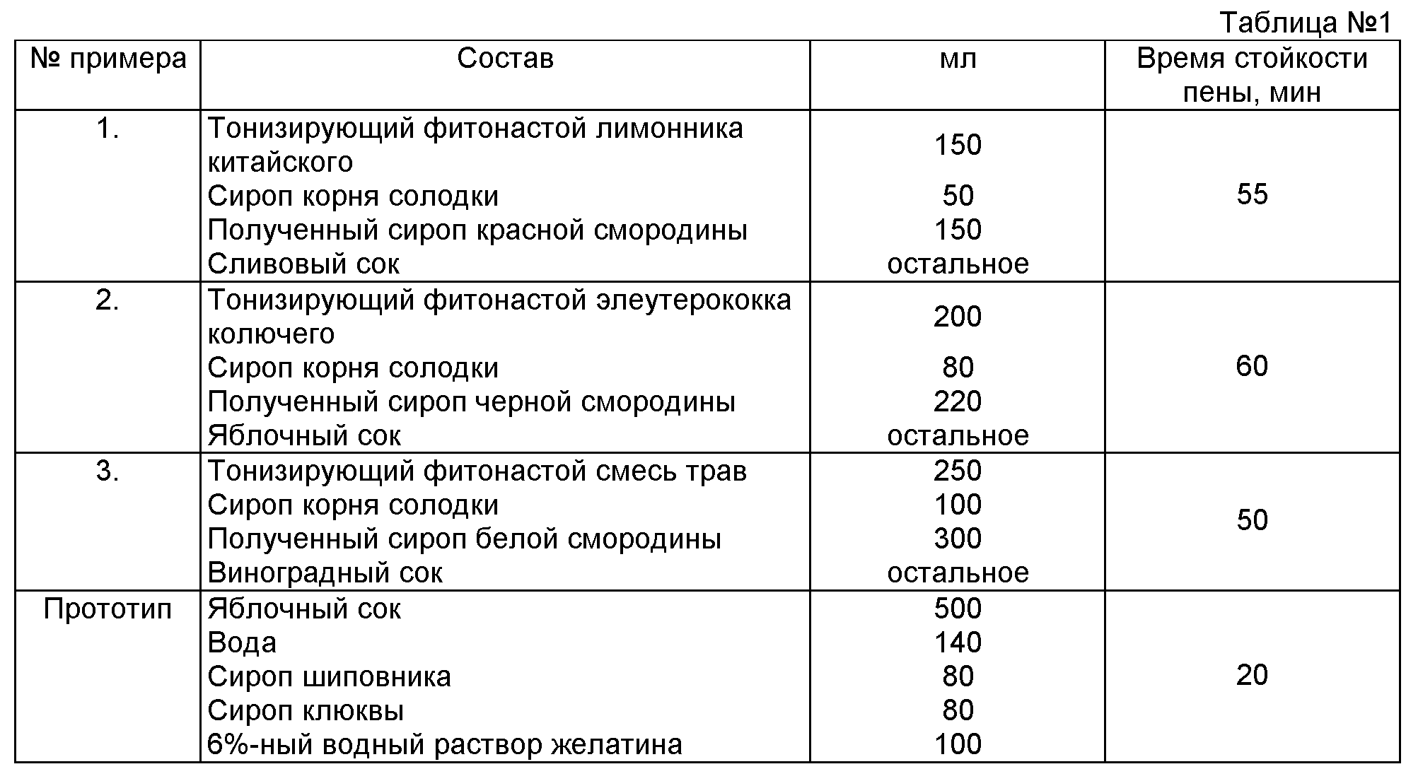 Бизнес на продаже кислородных коктейлей