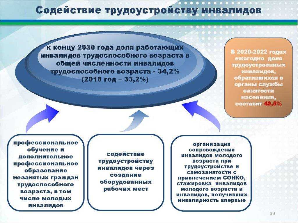 Увольнение инвалида 1, 2 и 3 группы: имеют ли вообще право, как уйти по состоянию здоровья и по собственному желанию и можно ли таким сотрудникам выйти на пенсию?