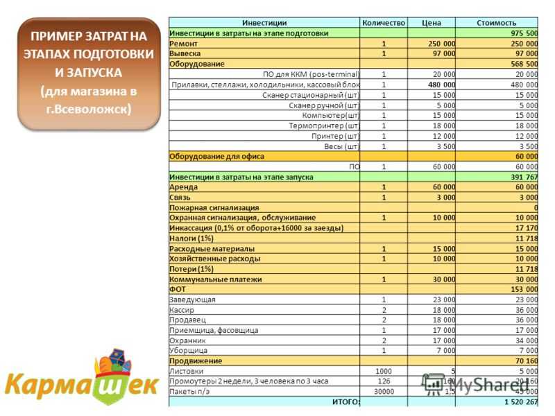 Бизнес план для открытия детского магазина одежды