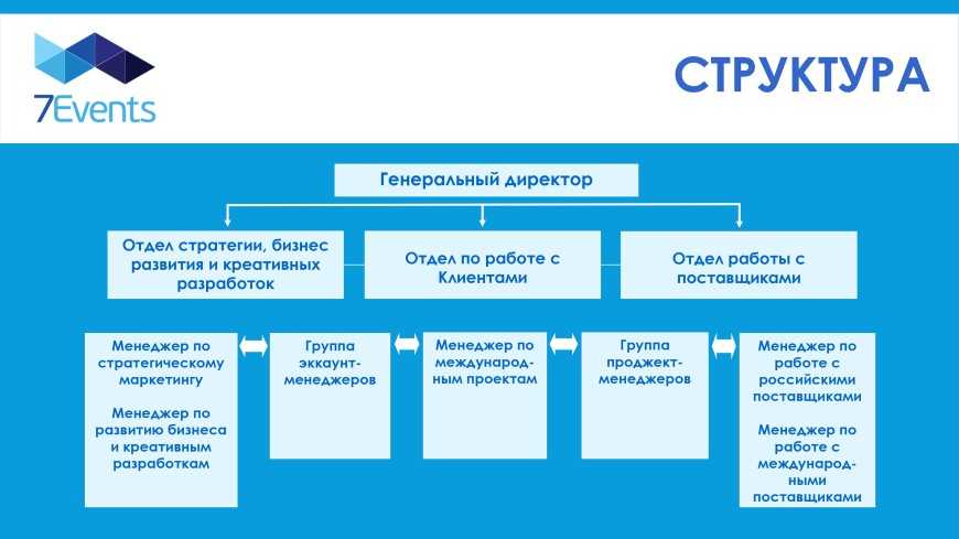 Как открыть агентство по организации детских и взрослых праздников с нуля, бизнес план праздничного агенства с расчетами