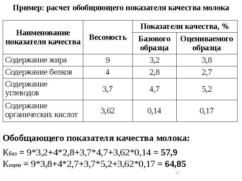 Оптимальный план это определение показателей в условиях