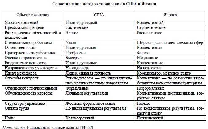 Японская система управления проектами