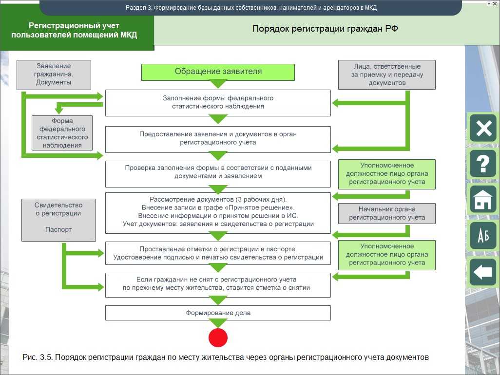 Составление проектов сделок заявлений и других документов