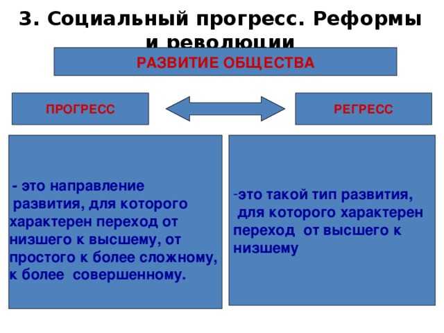 Обществознание