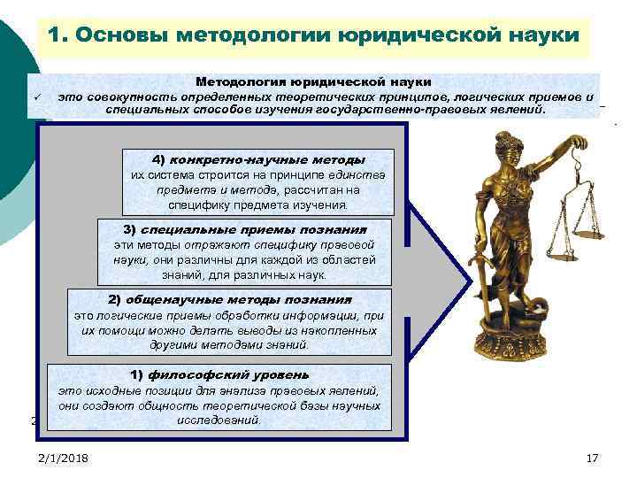 Методы юридической науки схема