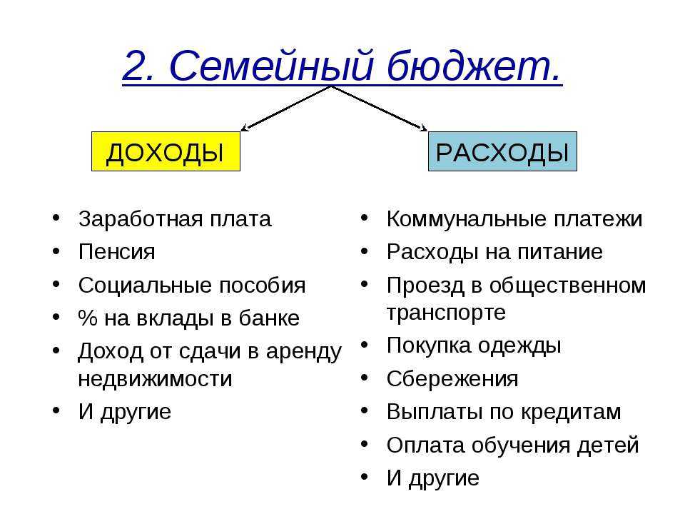 План урока экономика семьи 7 класс обществознание