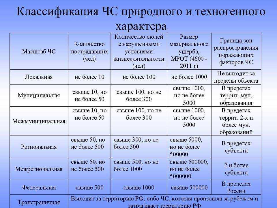 План комплексной характеристики территории