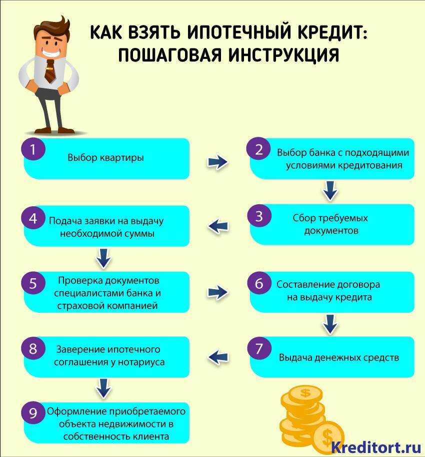 Как узнать жив ли человек через интернет по фио