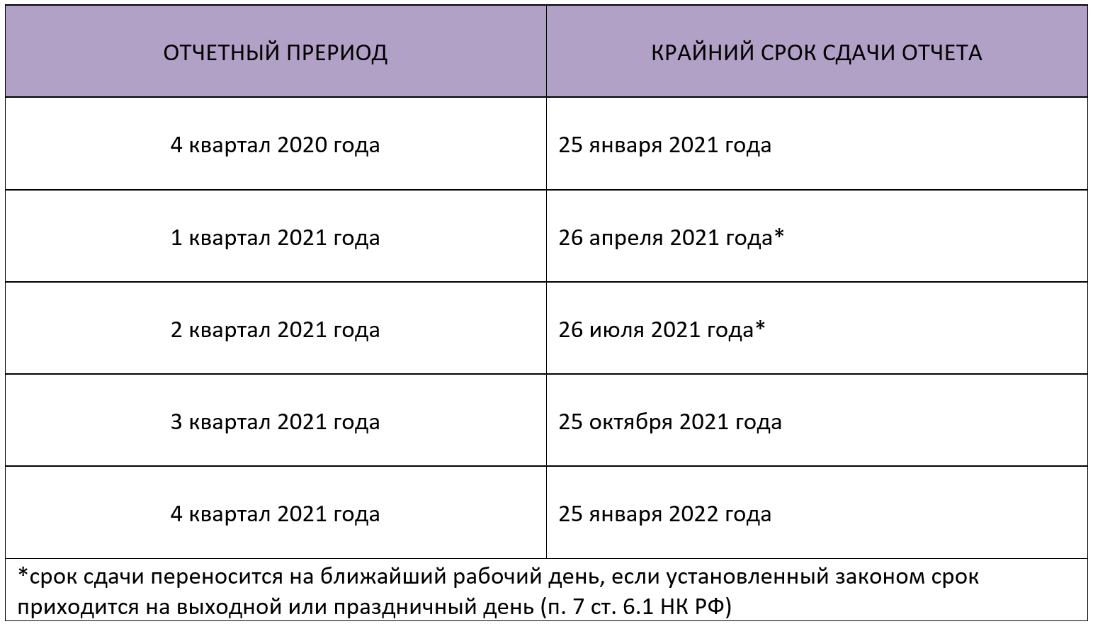 Срок уплаты ндфл 2023 по декларации