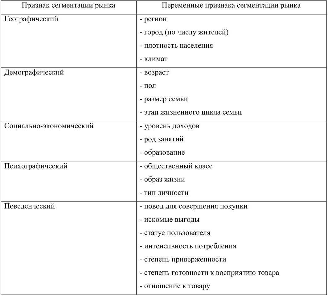 Методы сегментации